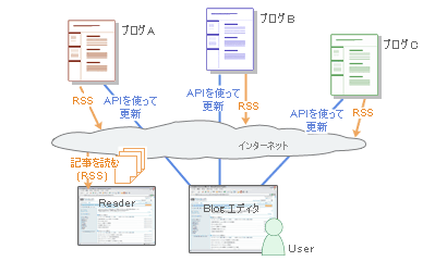 Blogエディタ@feedpath_f0002759_23231494.gif