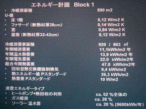 スイス佐々木研修会1_e0054299_803592.jpg
