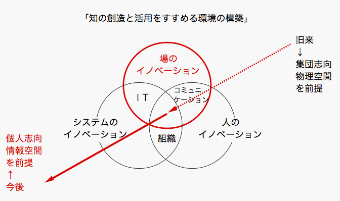 私たちが無自覚でいる「日本型」の構造　その１１＝「信長志向」は生活文化系において息づいている part１_e0030765_1845364.gif