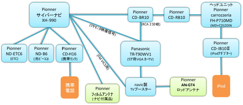 オーディオ関連整備&現在工作中_f0042270_17525146.jpg