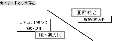 21期 文献レビュー ＜企業戦略論＞ : 諸上ゼミナール