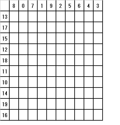 百ます計算の使い方 算数 数学を10倍楽しく学習させる方法