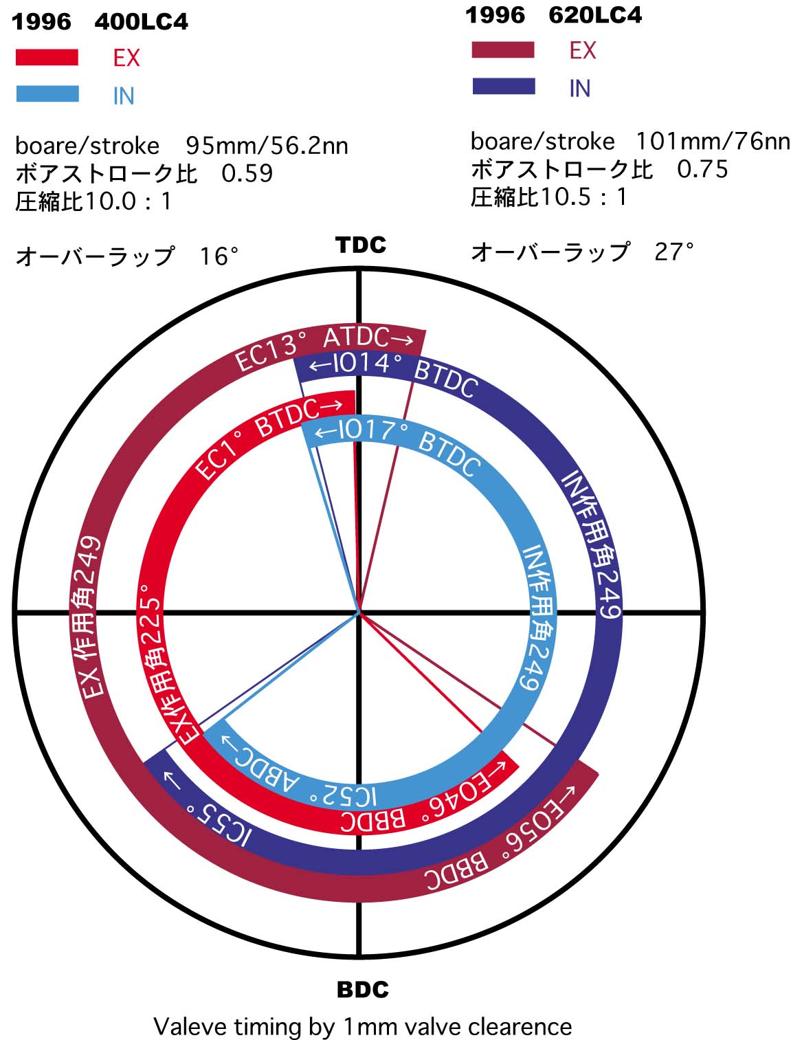 KTMのバルブタイミングダイアグラム_c0007818_15361052.jpg