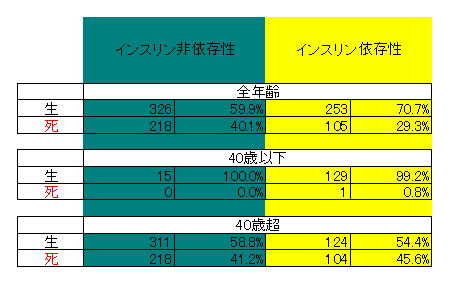 シンプソンのパラドクス・・・髄膜炎のペニシリン投与_a0007242_14182120.jpg