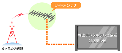 地上デジタル放送　何がいいの？？_b0016565_392758.gif