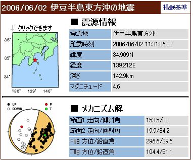 ■倶楽部実験メール【№060527-2】結果報告■_e0006509_15332384.jpg