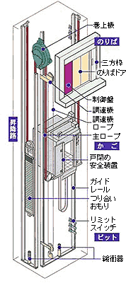 エレベーター_e0058280_79541.gif