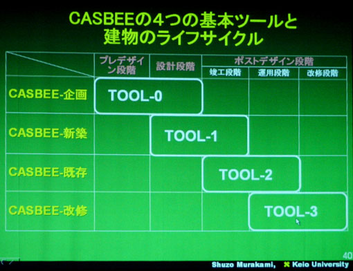 建築学会東北支部研究報告会_e0054299_21512427.jpg