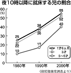 ◆考えよう子供とテレビ「言語発達に影響」議論噴出_e0006194_12195528.gif