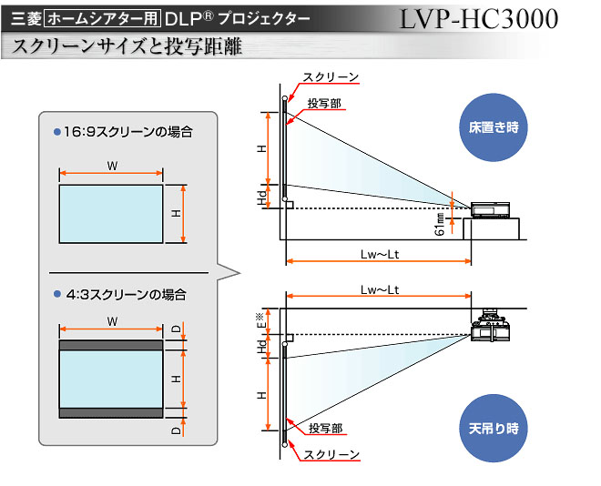 次のプロジェクター　その2_f0098083_20332125.jpg