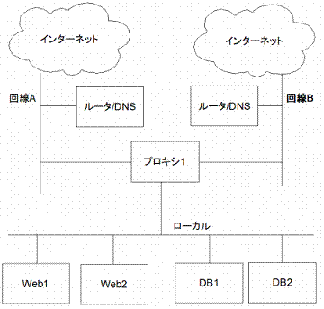 ベンチャーのサーバ構築_b0009514_1382338.gif