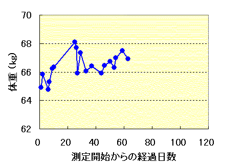 乗鞍で勝つために！　～ダイエット計画報告No.1～_f0081249_2392038.gif