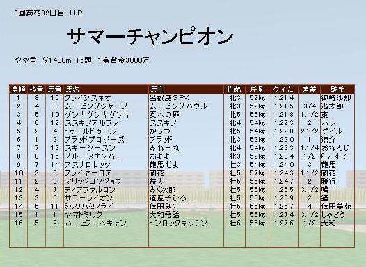 気が付けば重賞勝利～_f0084228_18271070.jpg