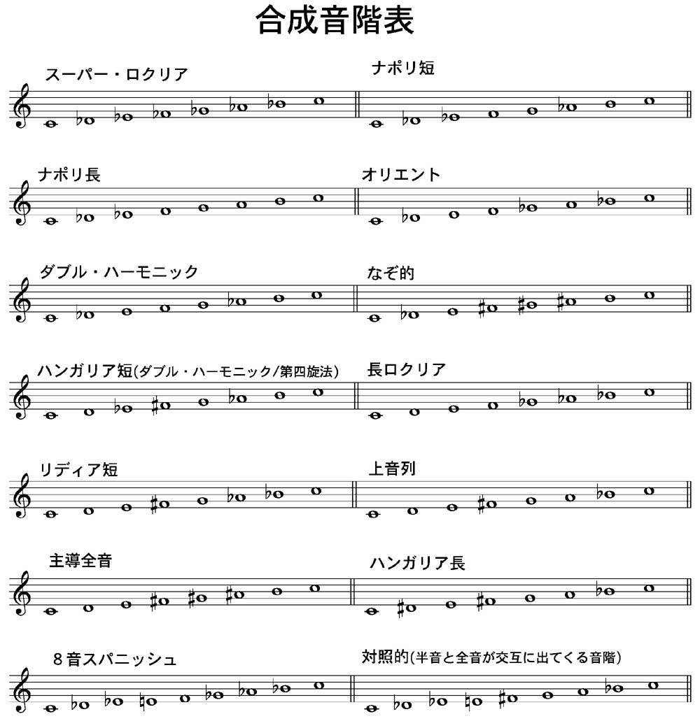 モードによる作曲法について (中級編) -1 : 鎌倉スイス日記