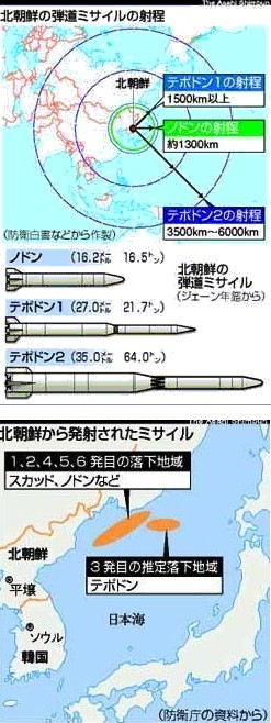 テポドンより凶牛ドンや純潔教育の方がコワイぃ~!_e0049842_953071.jpg