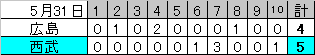 L5x-4C プリンタ選び_c0055552_933357.gif