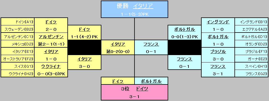 決勝トーナメント_b0013478_0461488.gif