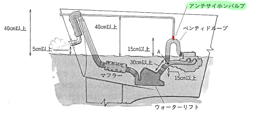 ヤマハMD360ディーゼルエンジン分解整備サービスマニュアル