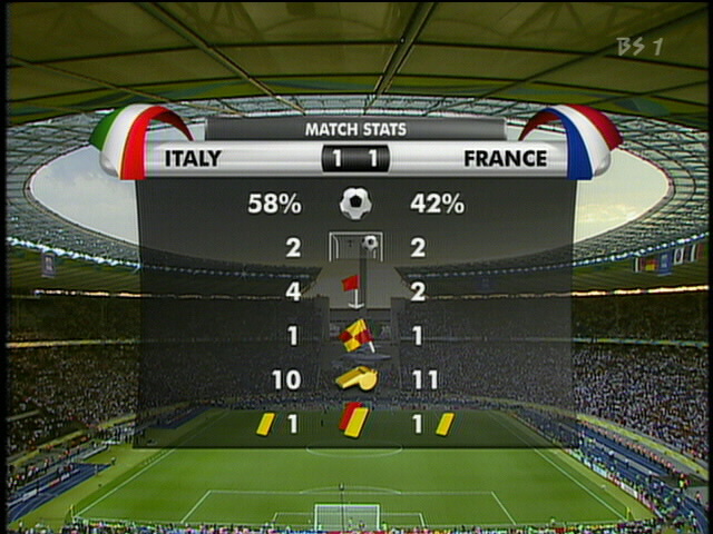 【W杯】イタリアvsフランス_f0007684_2345344.jpg