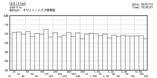 DCX-2496の温度の変化による特性の変化_b0052286_20444738.jpg