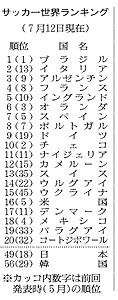 ジーコの”置き土産”：日本のランキング急降下！_a0070692_21424866.jpg