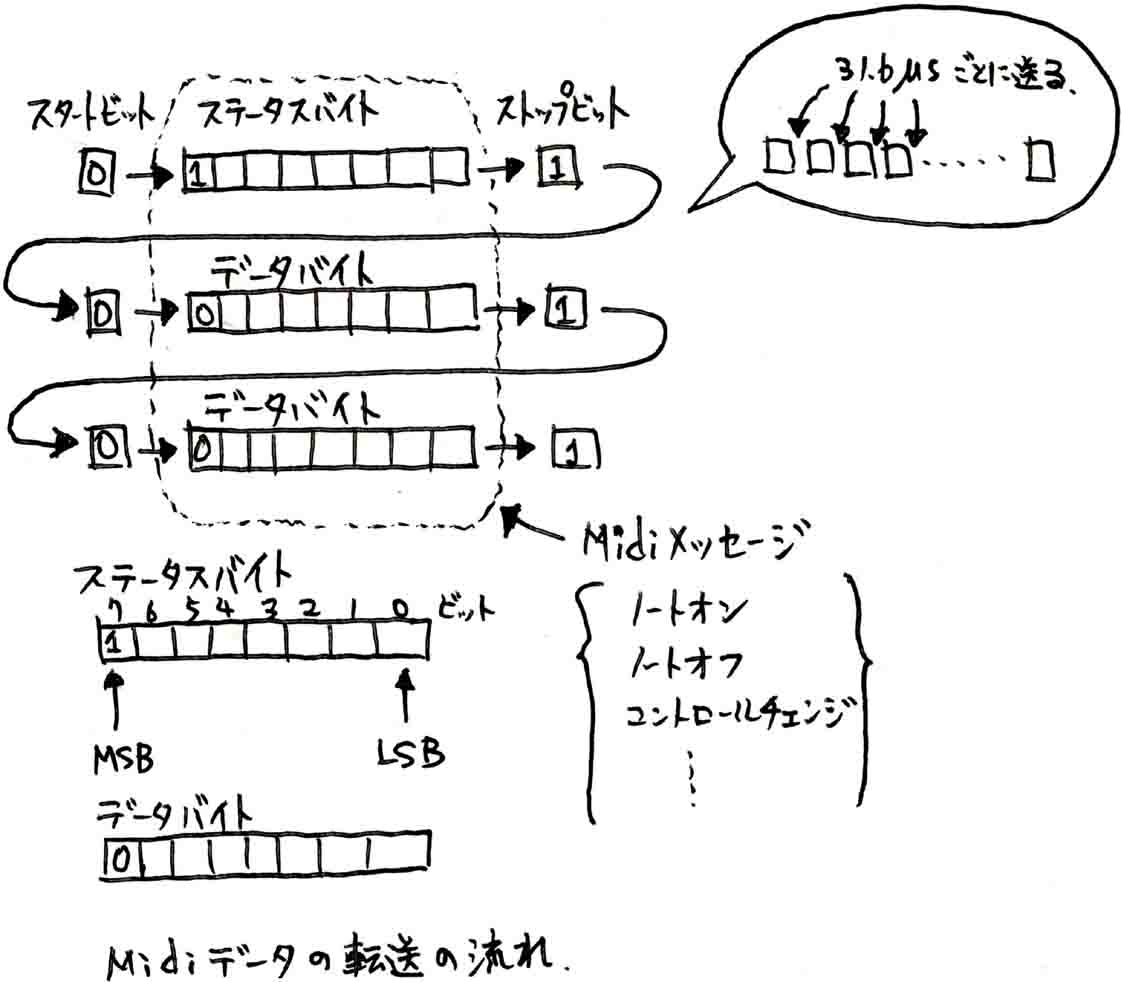 自作midiデバイス1 : 自作電子楽器ノブログ