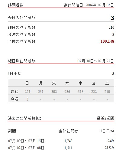 ●祝●　来場者数100,000人突破！！ & 200,000Hit_a0033733_162565.jpg