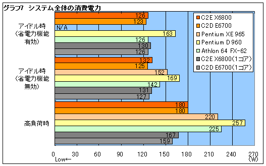 【PC】CORE DUO2　E6600　vs　Athlon 64 FX-62 第二段_b0002644_1584965.gif