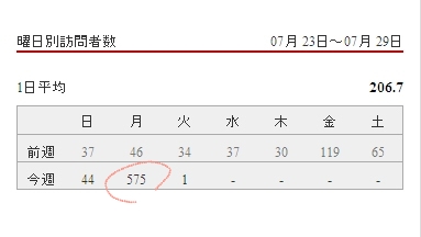 過去最高の訪問者数で～す！_c0039010_0114061.jpg