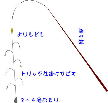 トリック仕掛けサビキ カタクチイワシ アジ サッパ狙い おさかなつり通信簿