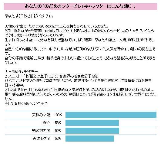 のだめカンタービレキャラクターチェック_b0061007_1030162.jpg