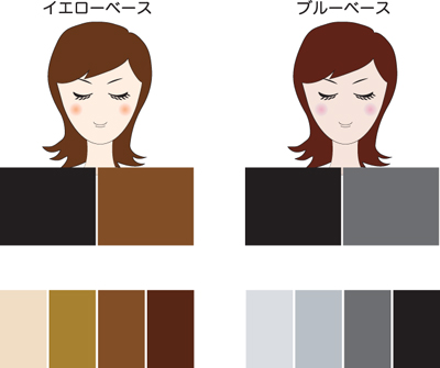 パーソナルカラー ベーシックカラー カラーコンシャス ライフ スタイル Color Conscious Life Style