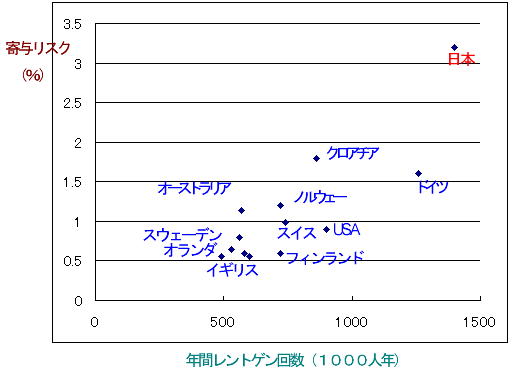 胸部レントゲンにてBRCA 1/2患者では乳癌リスク増大_a0007242_159649.jpg