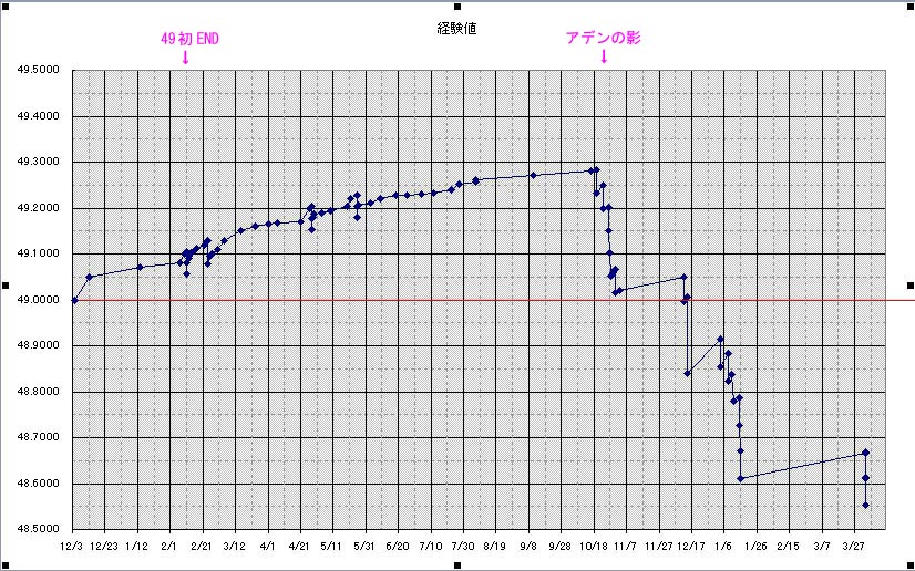 2004年のたるたるを思い出してみる_c0013975_1144391.jpg