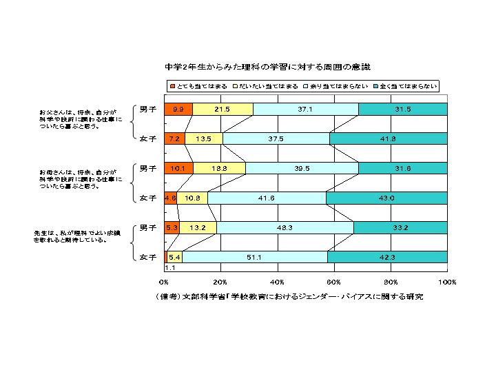 「人種の差」関連エントリー・ファイナル_d0028322_885940.jpg