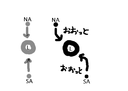 台風と風の向き（とっても簡単な原理です）_e0024903_18205561.gif