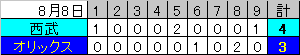 B3-4L なんとかオリックスを振り切った_c0055552_20552310.gif