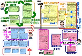 鳴門セミナーin東京　2日目_a0014712_1818138.jpg