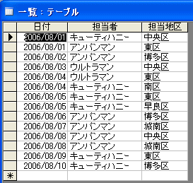 クロス集計クエリ 初心者のためのoffice講座 Supportingblog1