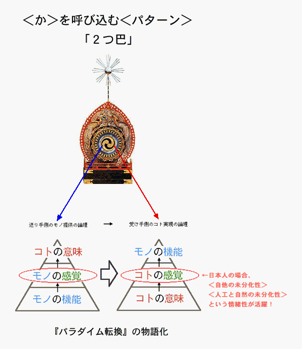 絵と図だけで発想を喚起する　夏休み閑話休題(1/4)_e0030765_17254228.gif