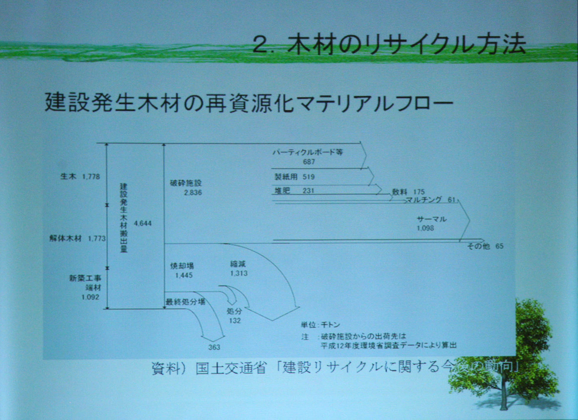 CASBEE-すまい-（戸建住宅）研修会　3：清家剛先生_e0054299_1717937.jpg