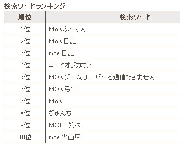 解析してみた_d0023063_0203172.jpg