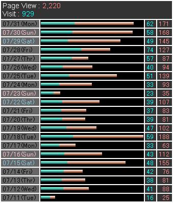 アクセス解析：２００６年７月号_a0022766_12481017.jpg