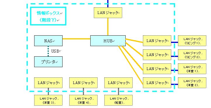 家庭内ＬＡＮ_d0081481_2112621.jpg