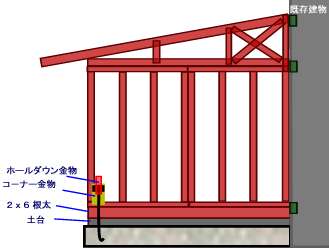 家 増築 Diy Htfyl