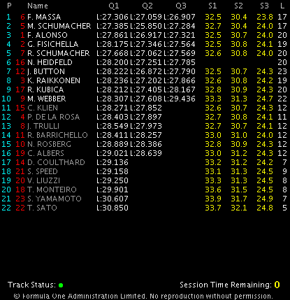 Ｆ１トルコＧＰ　思春期に少年から大人に変わる編_e0015587_21201867.gif