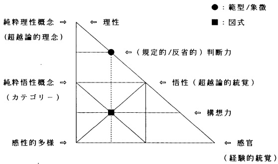 カントのカテゴリーとアンチノミー_a0024841_20121330.jpg