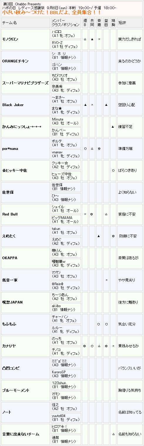 【出場表】小さい秋み～つけた！BBLだよ、全員集合！！_c0094955_1052097.gif