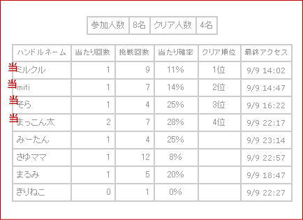 お土産プレゼント企画　当選者決定！_b0105010_23513521.jpg