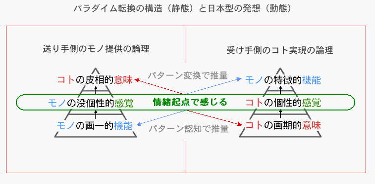 「因果論的思考」の何が悪くて「目的志向論的思考」の何が善いのか？（関連書籍解説のインデックス▲）後半_e0030765_19463747.gif